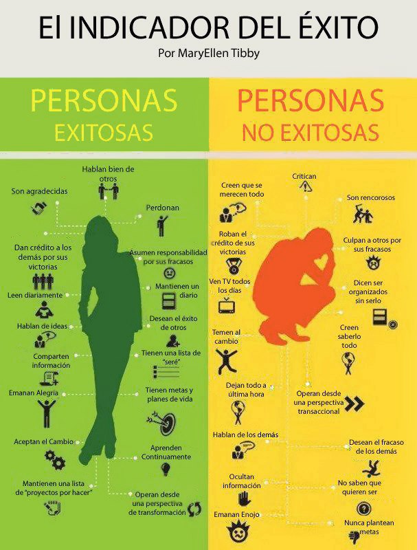 Estas Son Las Principales Diferencias Entre Las Personas Exitosas Y No My Xxx Hot Girl